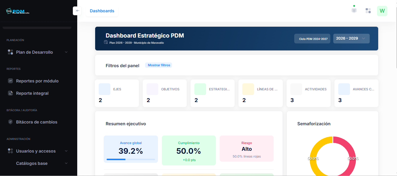 Dashboard principal