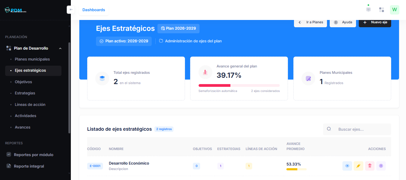 Ejes estratégicos