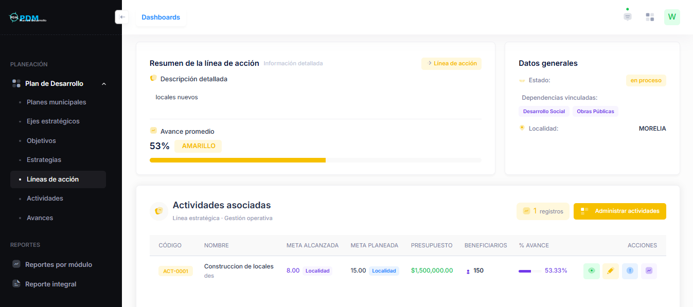 Líneas de acción